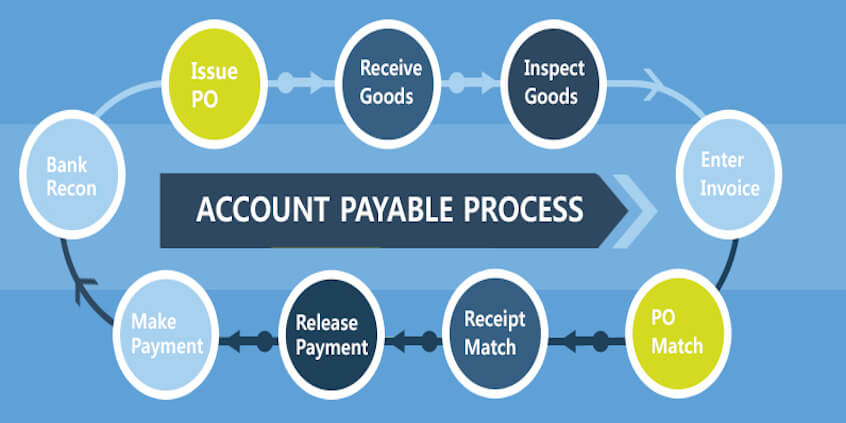 accounts-payable